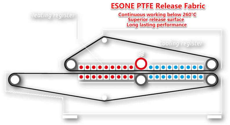 Tejido de liberación ESONE