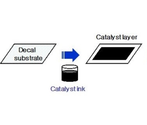 Capas catalíticas de producción (proceso de calcomanías)